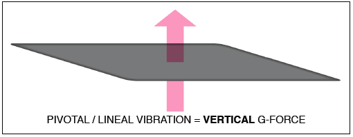vertical g-force example