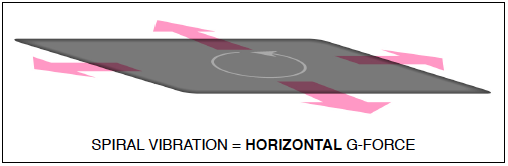 horizontal g-force example