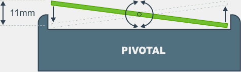 A Guide to Vibration Machine Platform Types 2 pivotal-1