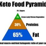 Losing Fat on a Keto Regimen - Safe or Not? 55