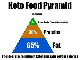 Losing Fat on a Keto Regimen - Safe or Not? 55