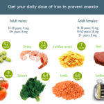 Early Signs of Mineral Deficiencies 48