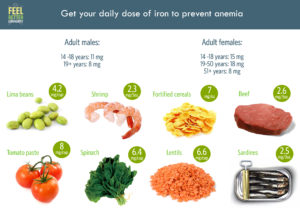 Early Signs of Mineral Deficiencies 48