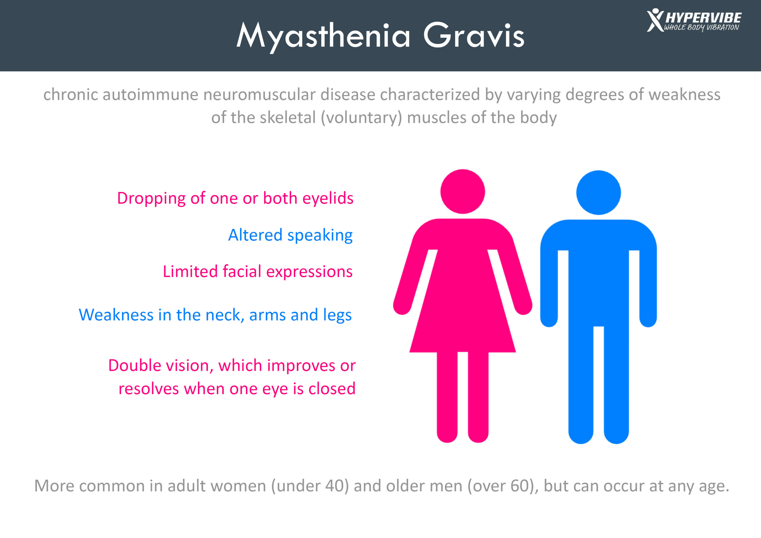 patient journey myasthenia gravis