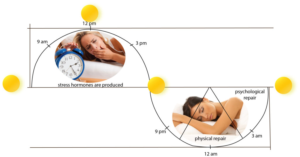 Fatigue or just lack of sleep? Symptoms of chronic fatigue syndrome