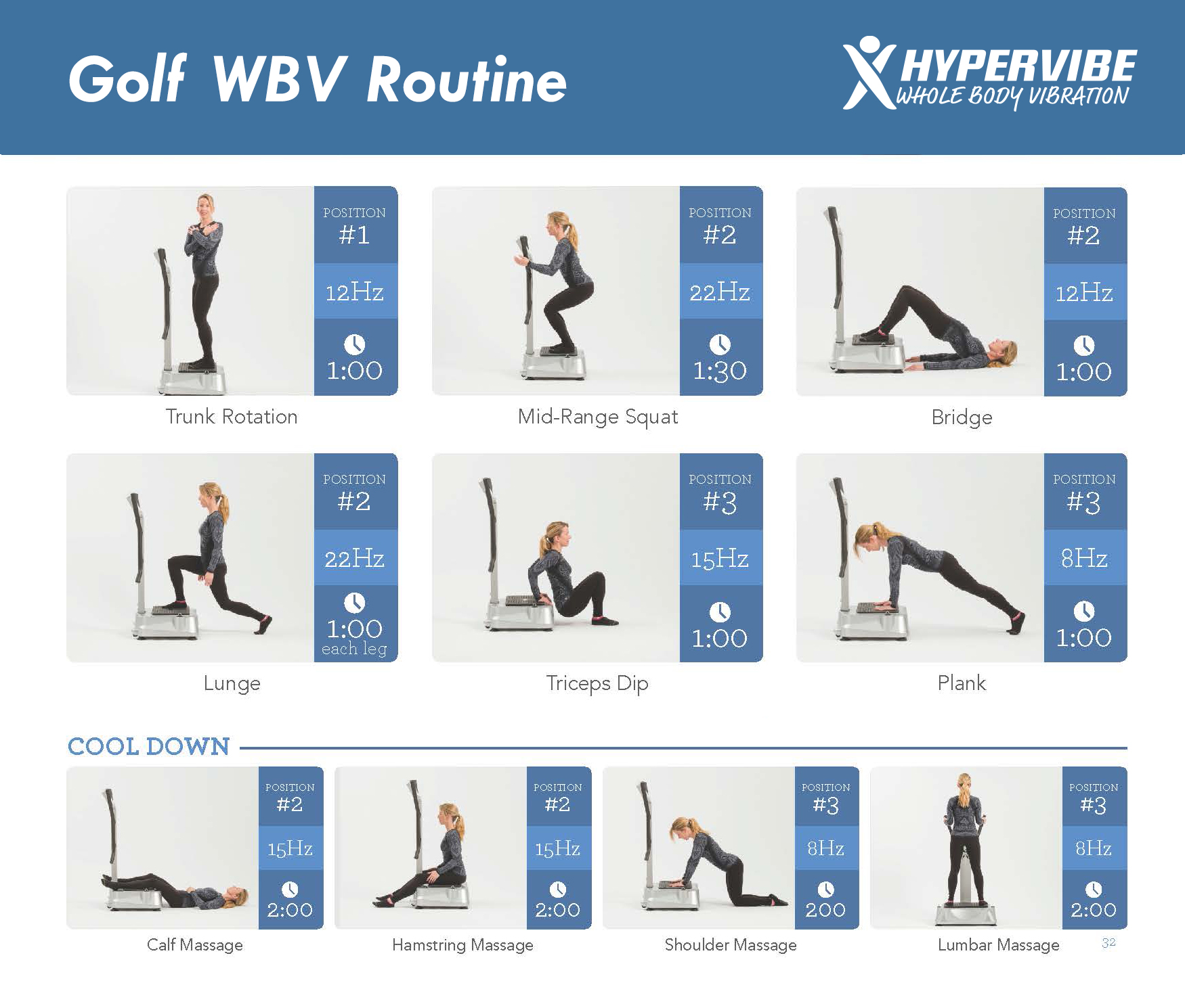 Hypervibe Exercise Chart