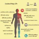 wbv cerebral palsy