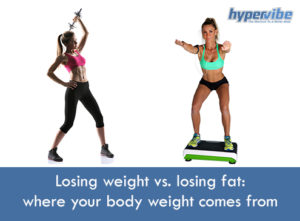Losing weight vs. losing fat: where your body weight comes from 23