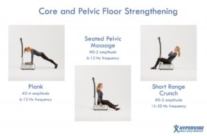 pelvic floor exercises hypervibe