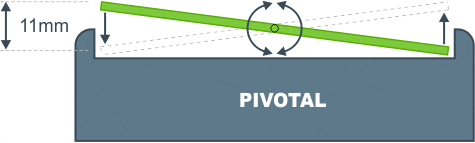 pivotal
