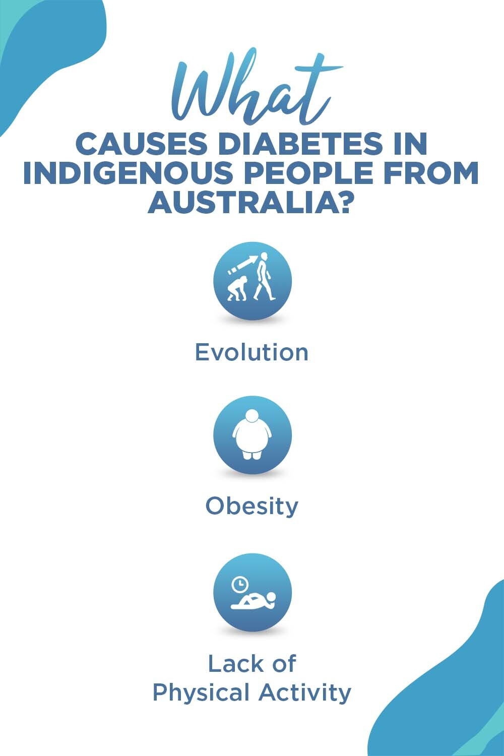 cause of aboriginal diabetes