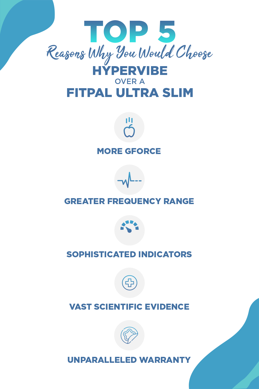 Hypervibe benefits vs fitpal ultra slim