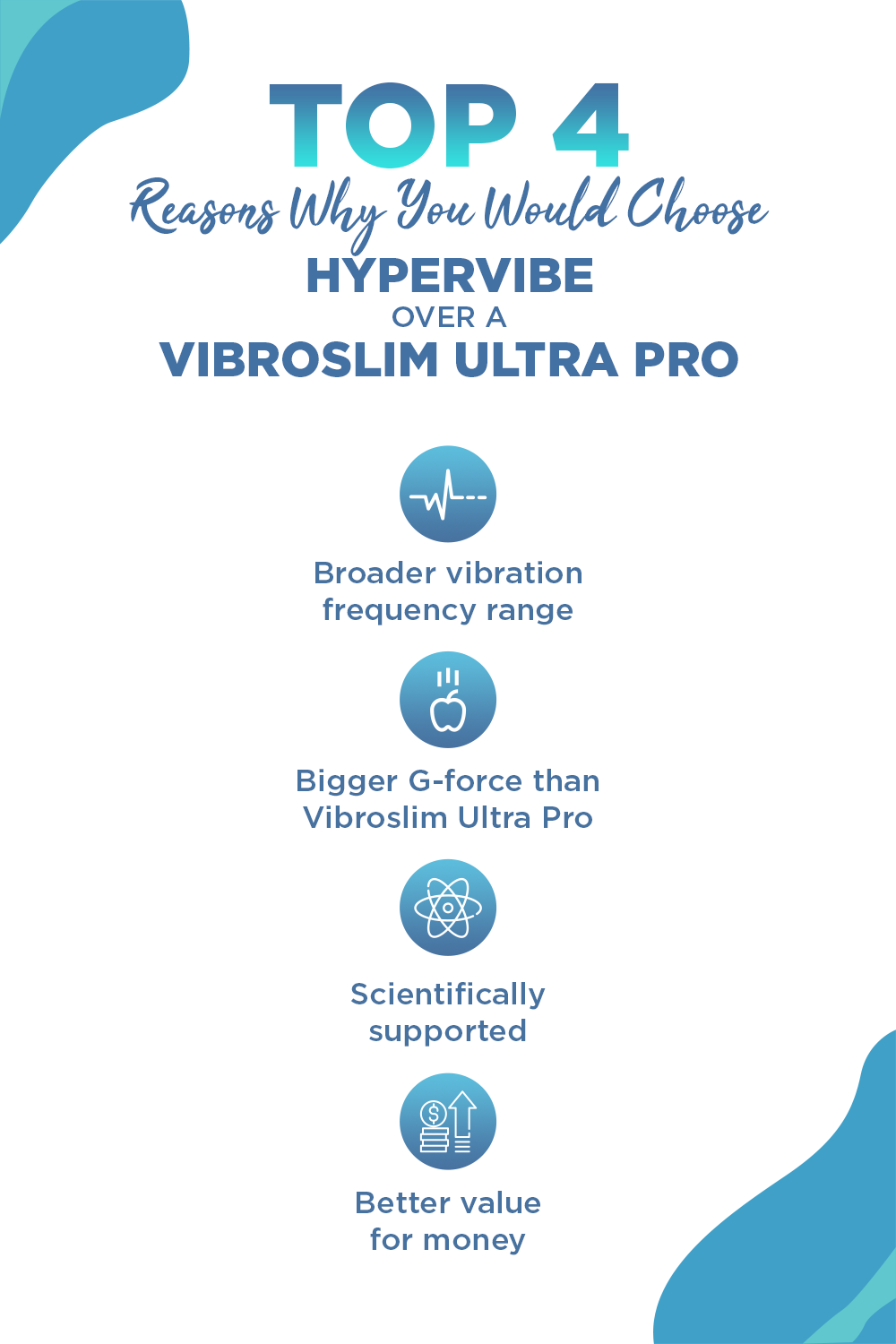 which is better Hypervibe or vibroslim