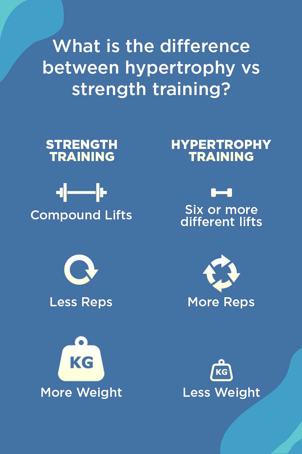 hypertrophy vs strength