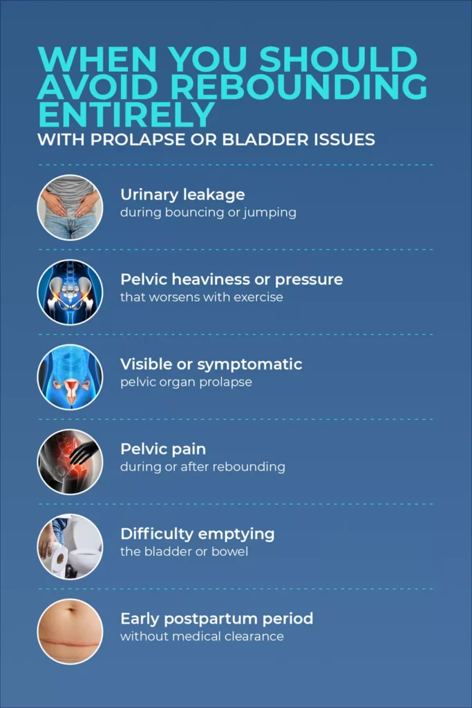 Negative Side Effects of Rebounding 9 Infographic listing reasons to avoid rebounding with prolapse or bladder issues, including urinary leakage, pelvic heaviness, pain, and early postpartum status.