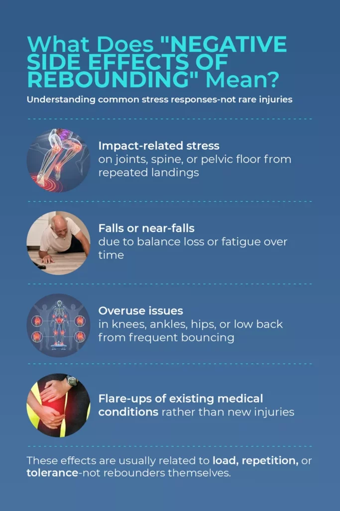 Negative Side Effects of Rebounding 7 Infographic explaining what negative side effects of rebounding mean, focusing on impact-related stress, falls, and overuse issues.
