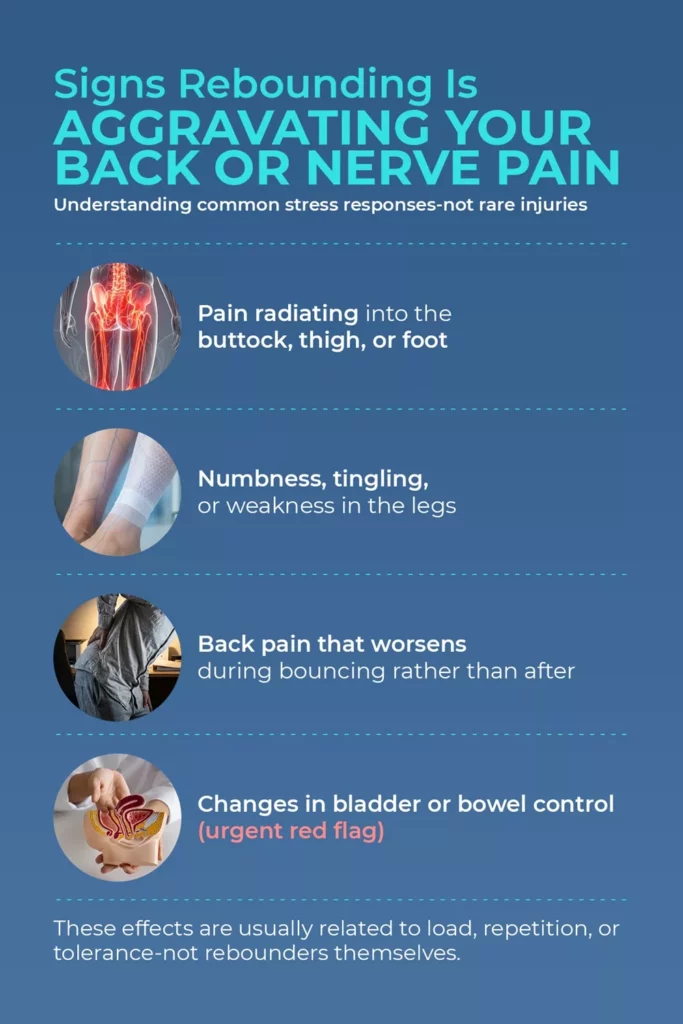 Negative Side Effects of Rebounding 8 Infographic highlighting signs that rebounding is aggravating back or nerve pain, such as radiating pain, numbness in legs, and changes in bladder control.