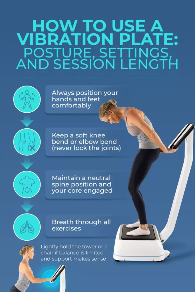 Top Vibration Plate Exercises: A Complete Guide To Safe Whole-Body Vibration Workouts 7 Infographic showing proper posture on a vibration plate, emphasizing soft knees, neutral spine, and comfortable hand placement.