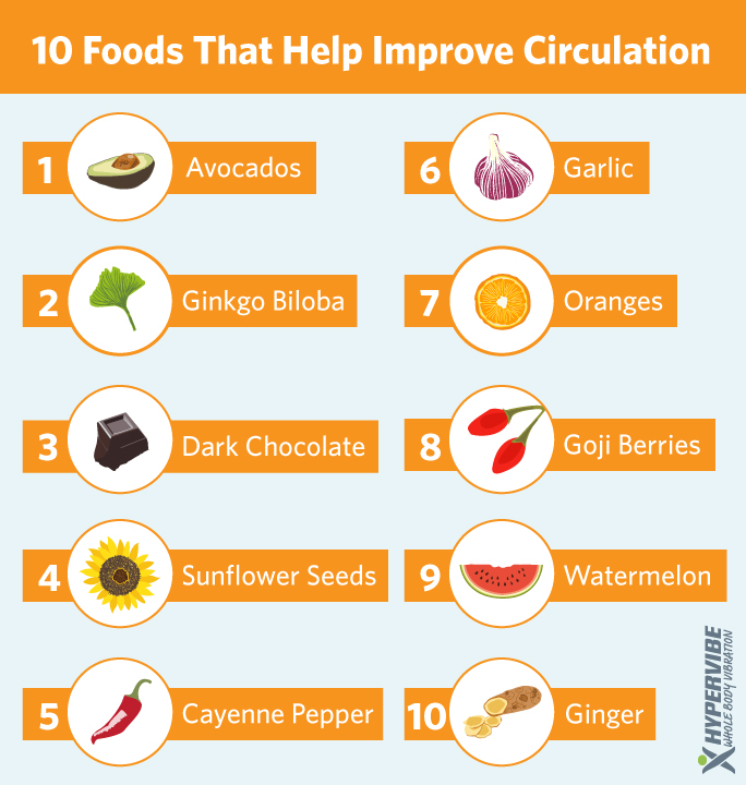 10 Foods that Help Improve Circulation 10 Foods that Help Improve Circulation