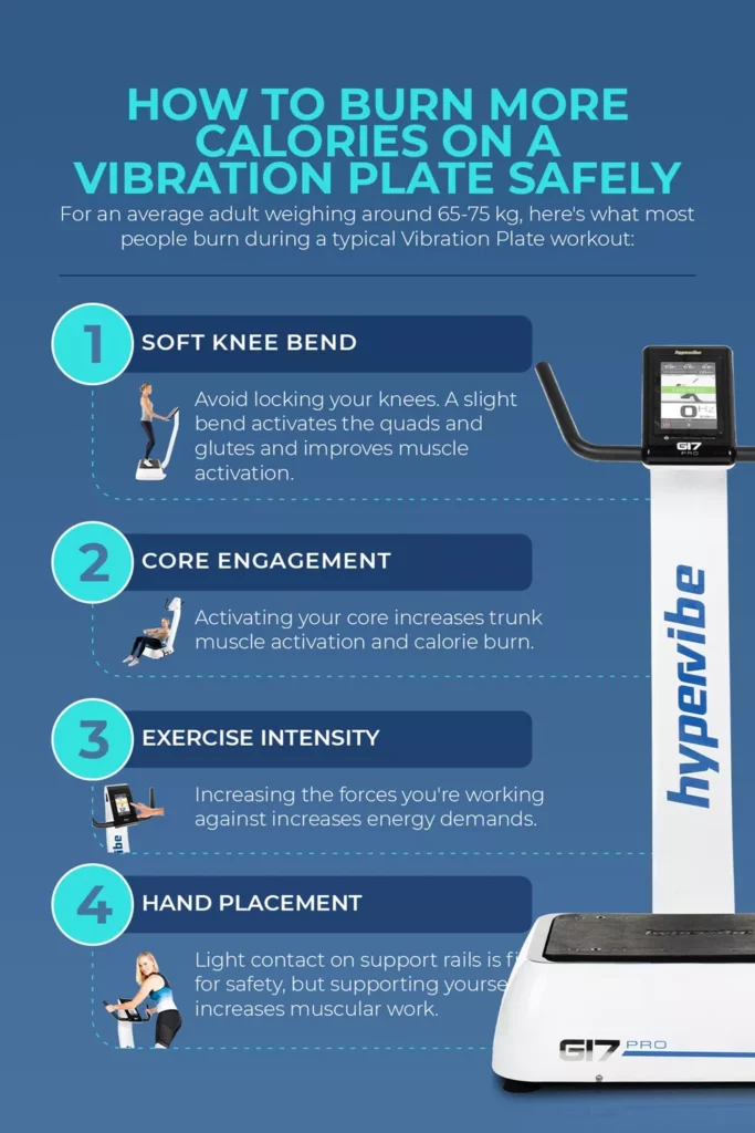 Vibration Plate Calories Burned Calculator: How Many Calories You Really Burn 15 Visual guide detailing posture adjustments like core activation and proper hand placement for vibration training safety
