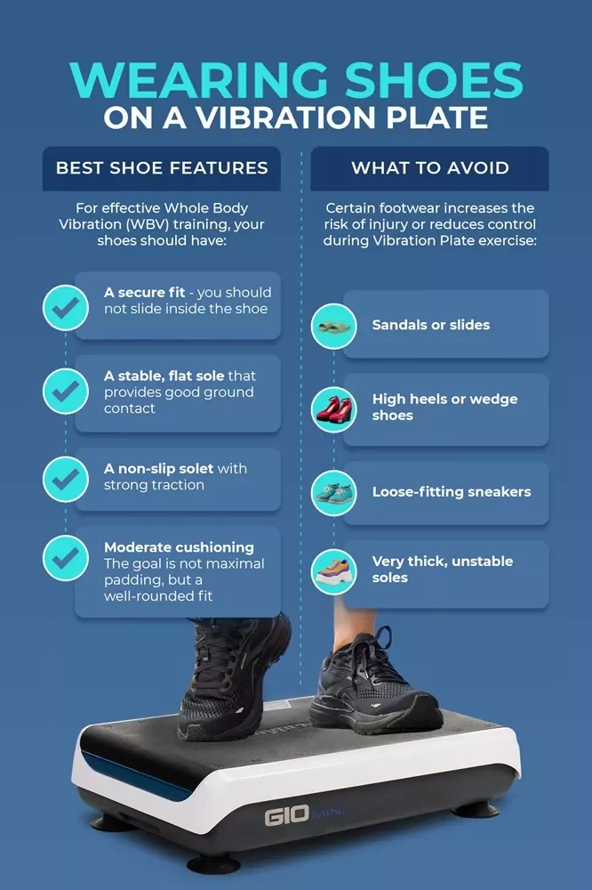 guide to best shoes for vibration plate training Infographic listing best shoe features for vibration plate training including secure fit, flat soles, non-slip traction, and moderate cushioning, while advising against sandals, heels, and thick soles.