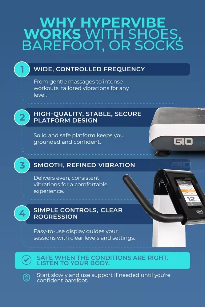 hypervibe platform design and vibration technology Infographic explaining how Hypervibe technology supports various footwear choices through controlled frequency, stable design, refined vibration, and clear controls.