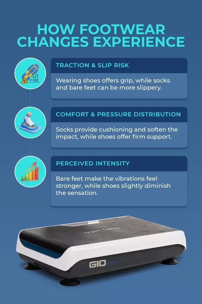 impact of footwear on vibration intensity and traction Comparison chart showing how shoes, socks, and bare feet affect traction, comfort, pressure distribution, and perceived vibration intensity.