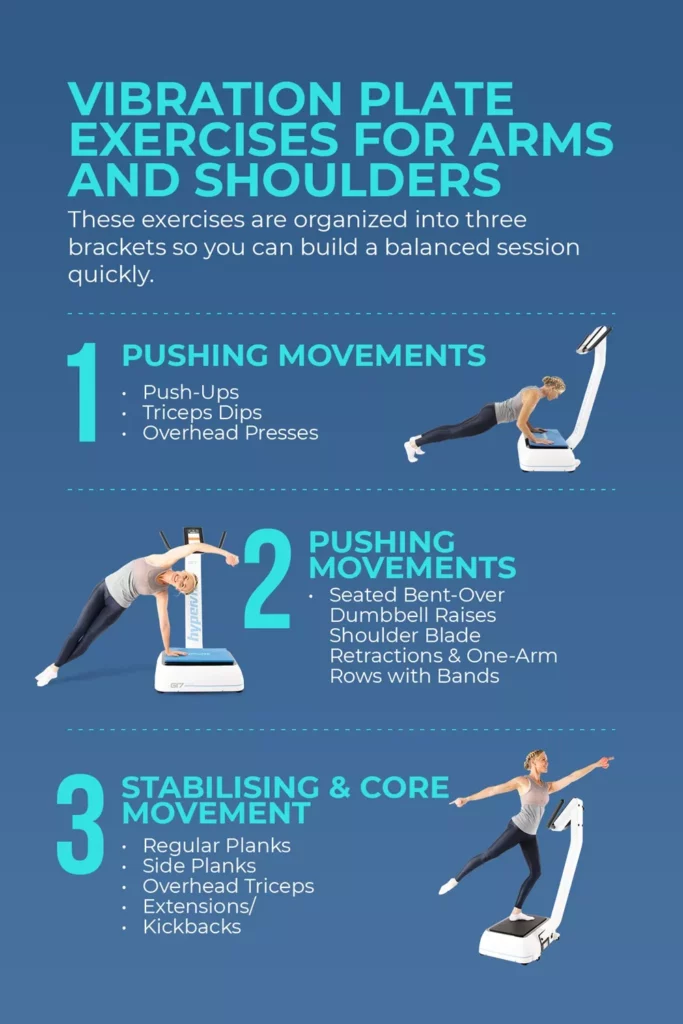 Vibration Plate Exercises for Arms and Shoulders' showing three exercise brackets