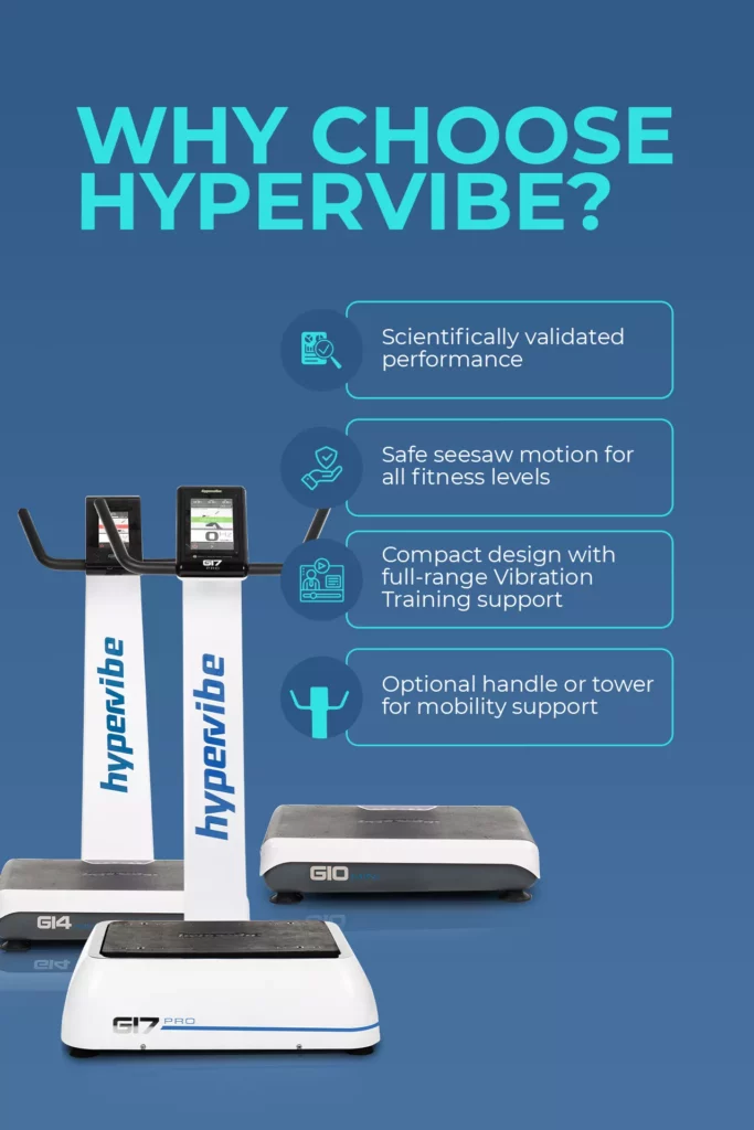 Why Choose Hypervibe' with checkmarked list of benefits scientifically validated performance, safe seesaw motion, compact design for full vibration suppor