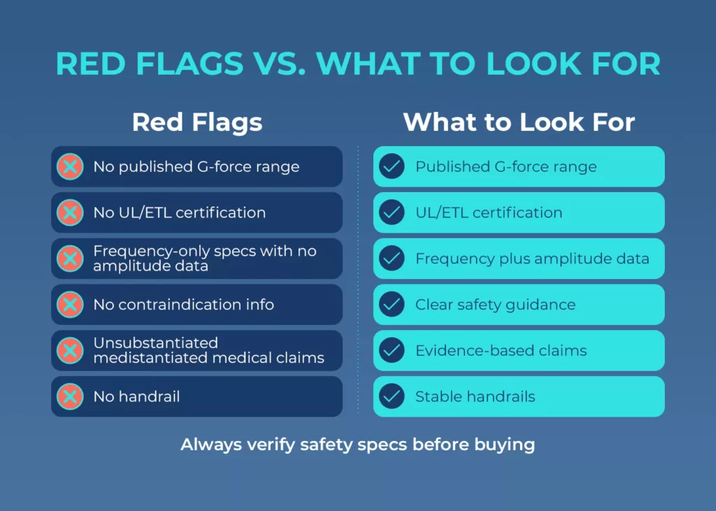 vibration plate buying guide red flags comparison Comparison table of vibration plate red flags versus certified safety features to verify before buying
