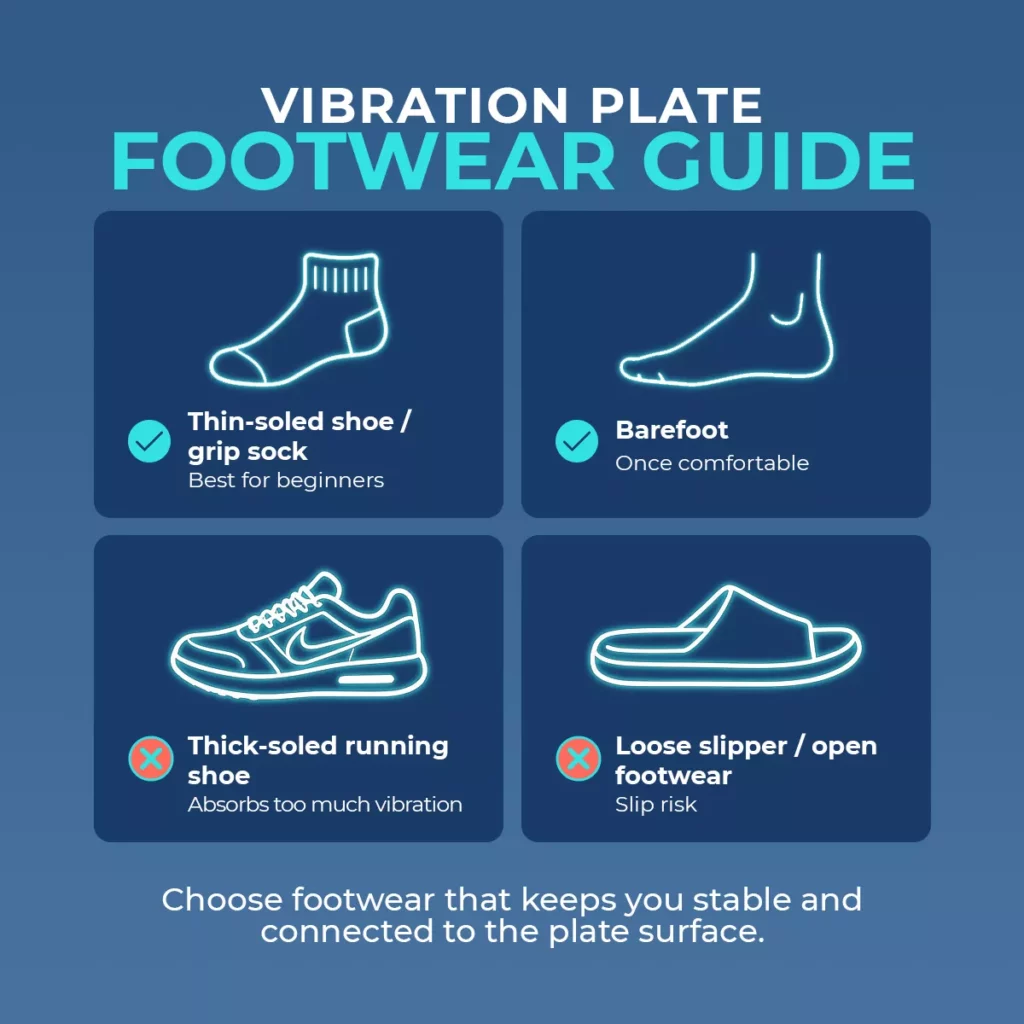 vibration plate footwear selection guide Footwear guide for vibration plates comparing grip socks, barefoot use, thick running shoes, and loose slippers