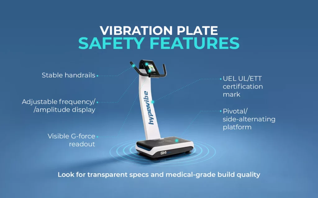vibration plate machine safety features diagram Hypervibe G14 vibration machine detailing safety features like stable handrails, UL certification mark, and visible G-force readout