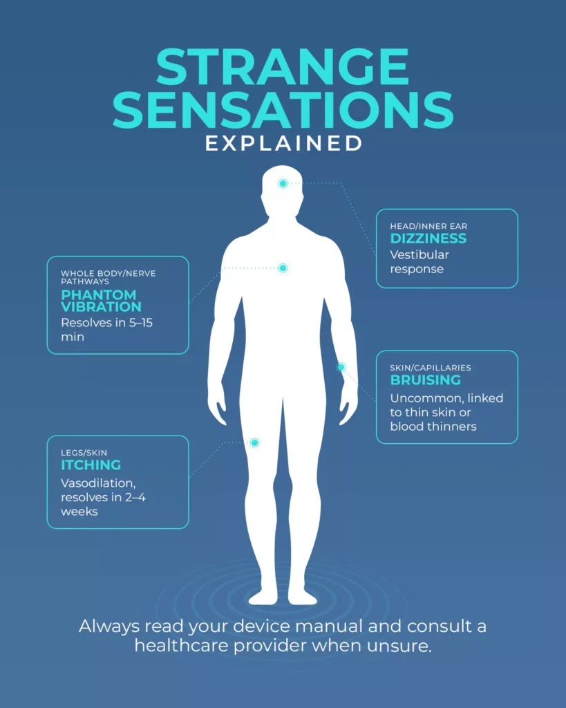 vibration plate side effects sensations body map Body diagram explaining common temporary sensations from vibration plates such as dizziness, phantom vibrations, bruising, and skin itching