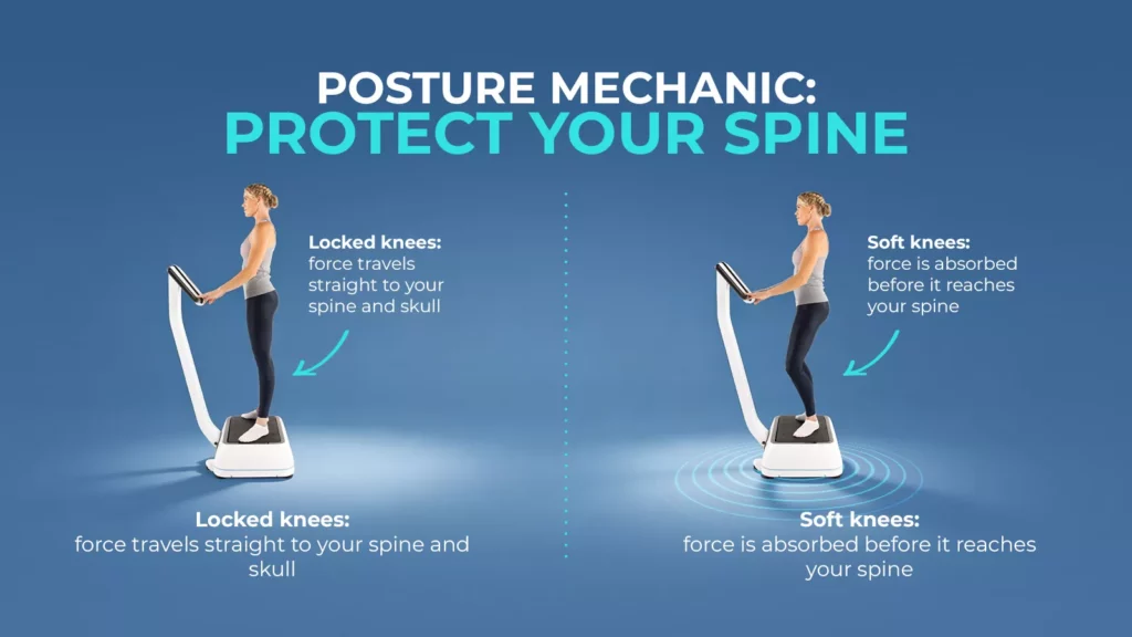 vibration plate spine protection posture mechanics Side-by-side comparison showing locked knees causing spine impact versus soft knees absorbing vibration force on a exercise plate