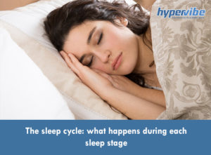 sleep-cycle-what-happens-during-sleep