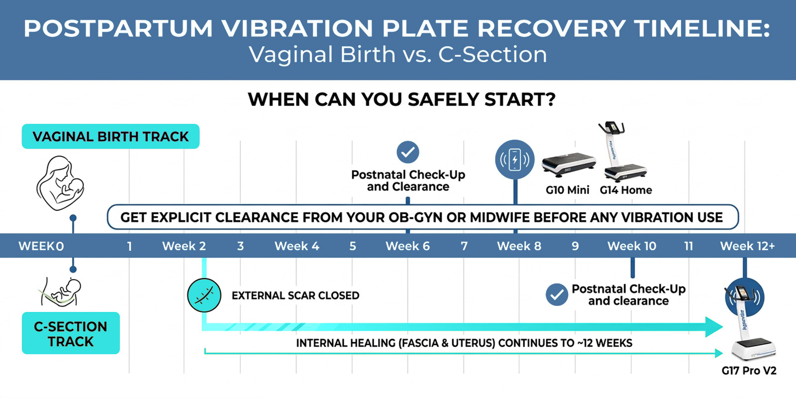 IMG 02 — Recovery Timeline — Vaginal Birth vs. C Section