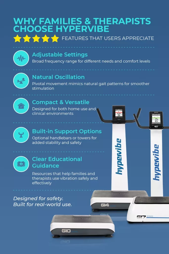 hypervibe vibration plate models comparison Hypervibe product comparison graphic featuring the GIO Mini, G14 Home, and G17 Pro vibration plate models with key user features.