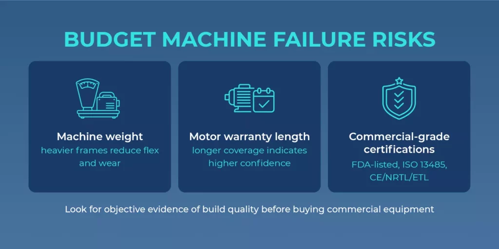 commercial vibration machine durability and quality indicators Infographic highlighting key quality indicators for commercial vibration equipment including machine weight, motor warranty length, and commercial-grade certifications