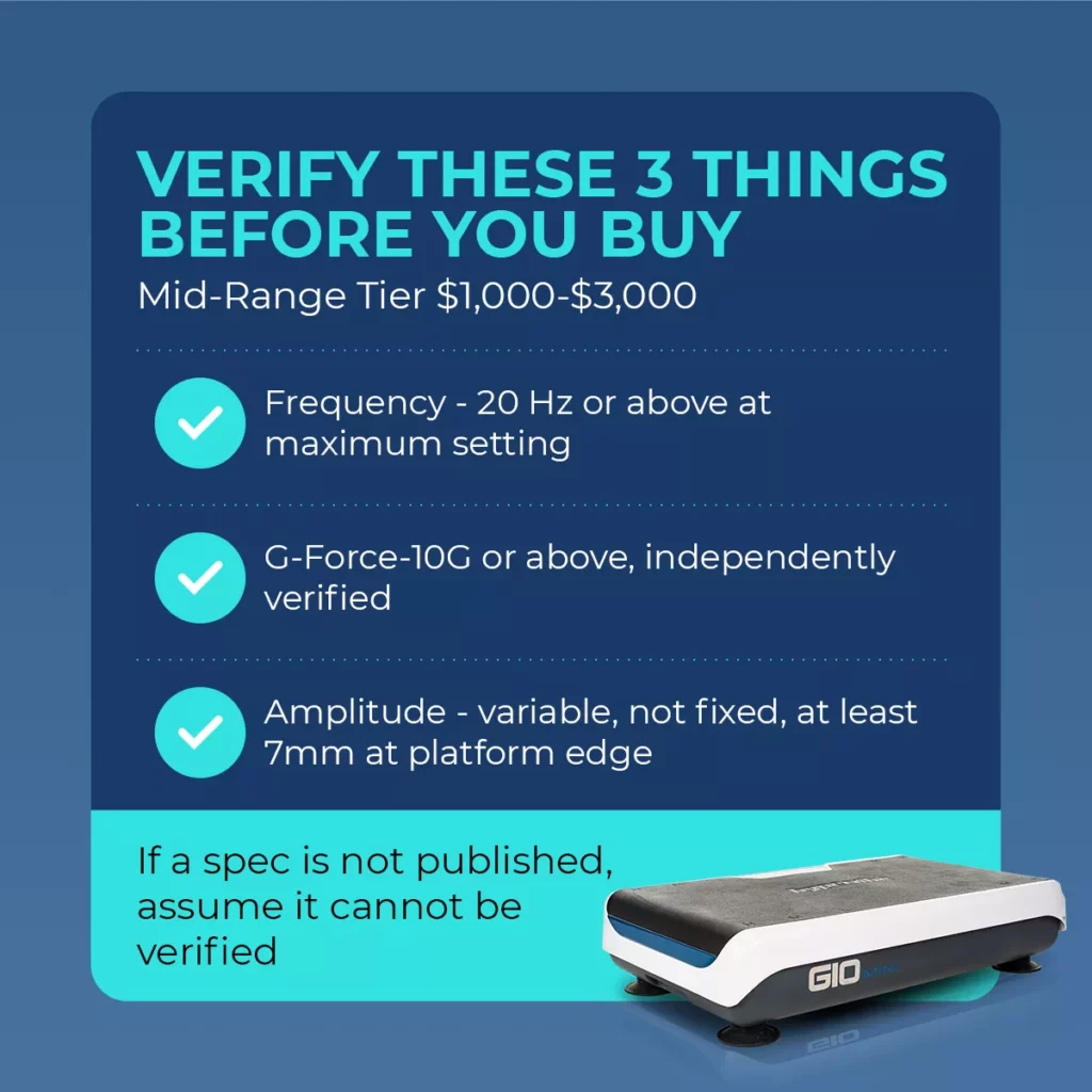 mid range vibration plate buyer verification checklist Buyer verification checklist for mid-range vibration plates highlighting requirements for frequency, G-force, and amplitude