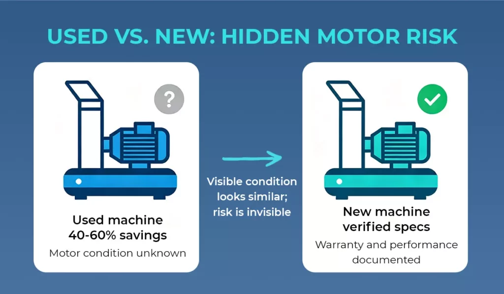 used vs new vibration plate motor risk guide Comparison diagram detailing motor risks between buying a used vibration machine versus purchasing a new machine with verified specifications and warranty