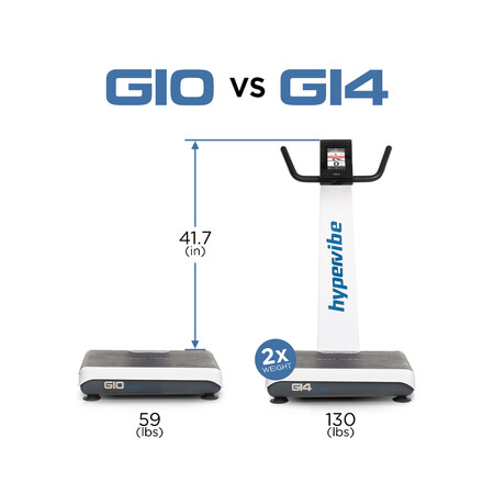 big G10vsG14 US