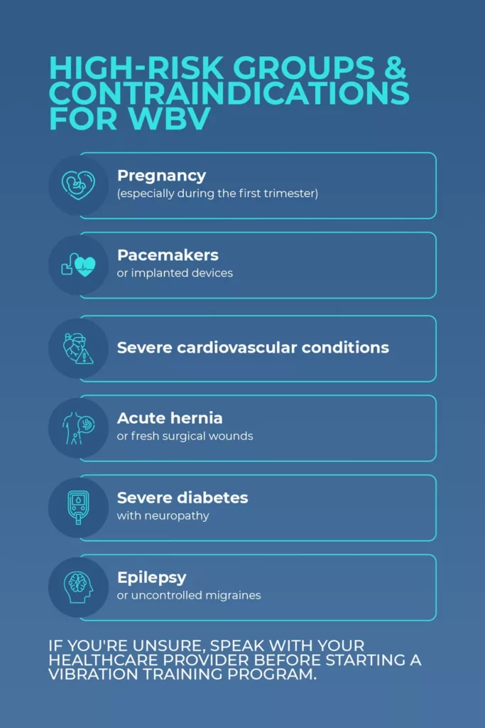 wbv high risk groups contraindications infographic Infographic listing high-risk groups and contraindications for whole body vibration training such as pregnancy, pacemakers, heart disease, hernia, severe diabetes, and epilepsy.