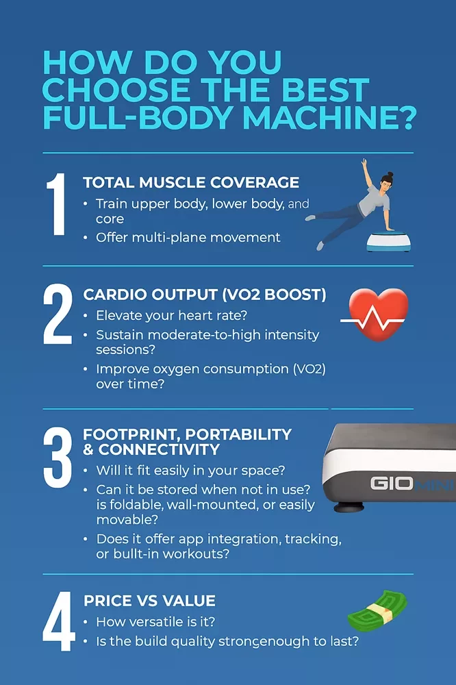 Infographic showing four benefits of vibration therapy for varicose and spider veins