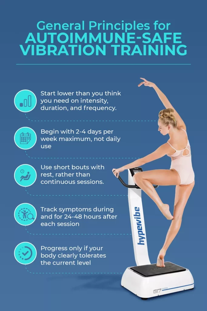 autoimmune safe vibration training principles Infographic showing five general principles for safe vibration training for those with autoimmune conditions.