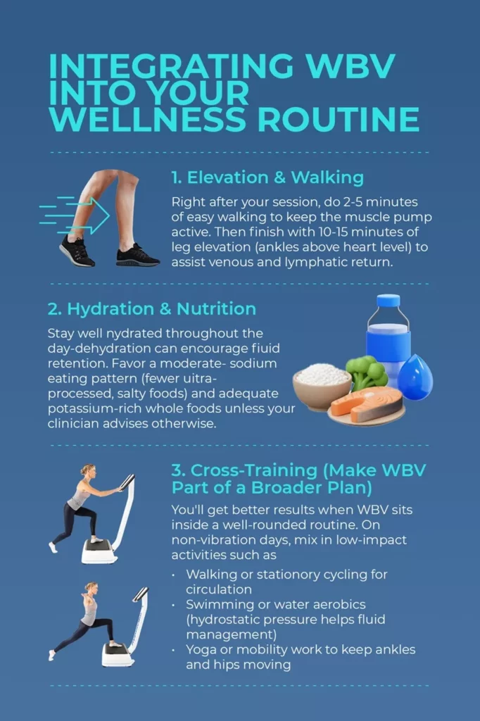 integrating whole body vibration into wellness routine infographic Infographic outlining how to integrate whole body vibration into a wellness routine with tips on elevation, hydration, and cross-training.