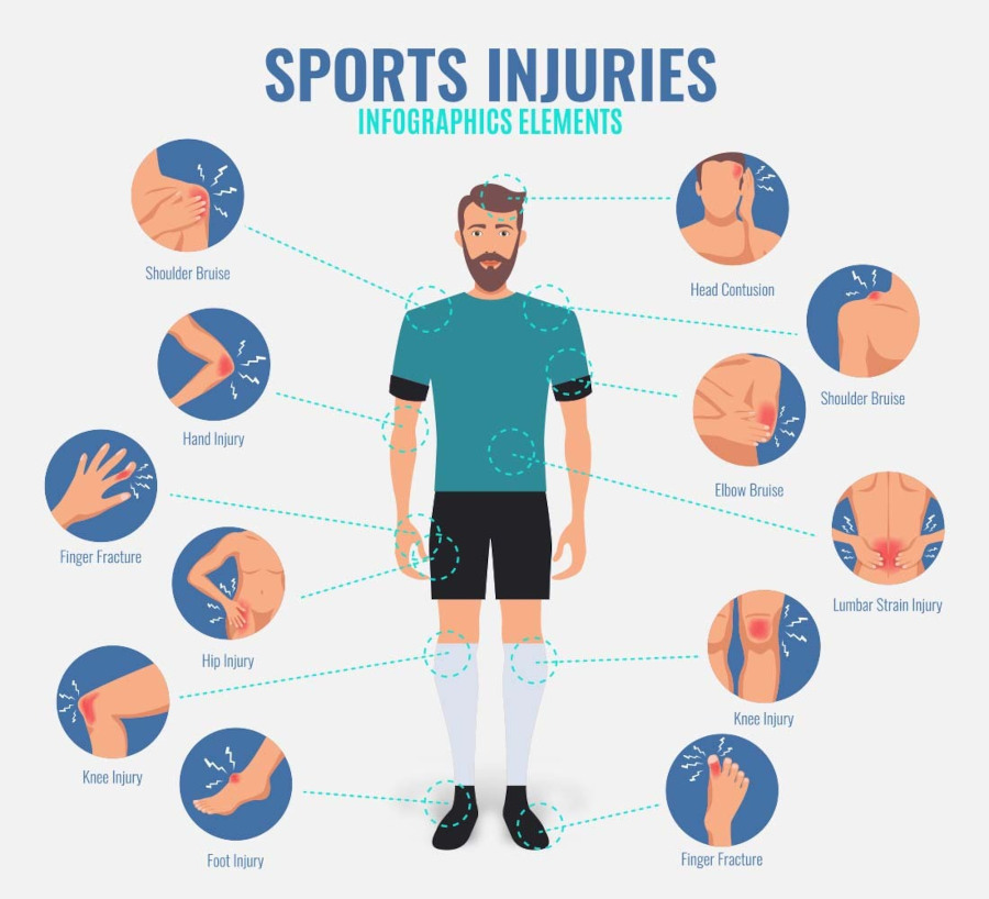 Sports Injuries