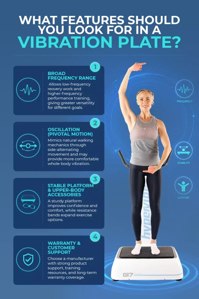vibration plate features buying guide infographic Infographic detailing key features to look for in a vibration plate, including frequency range, oscillation, stable platform, and warranty.
