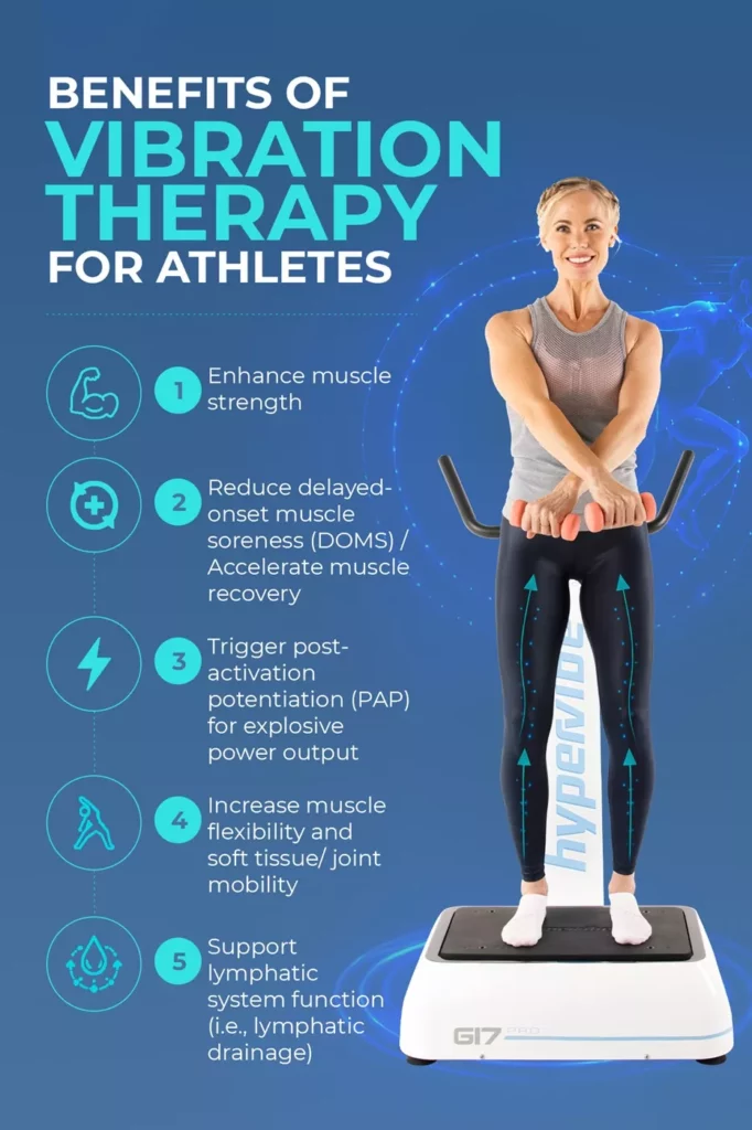 vibration therapy benefits infographic athletes Infographic listing the five major science-backed benefits of vibration therapy for athletes.