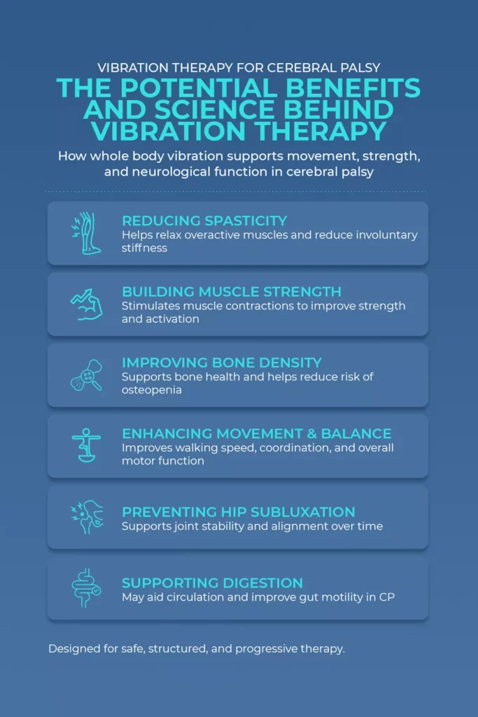 benefits vibration therapy cerebral palsy Infographic detailing the scientific benefits of whole body vibration therapy for cerebral palsy