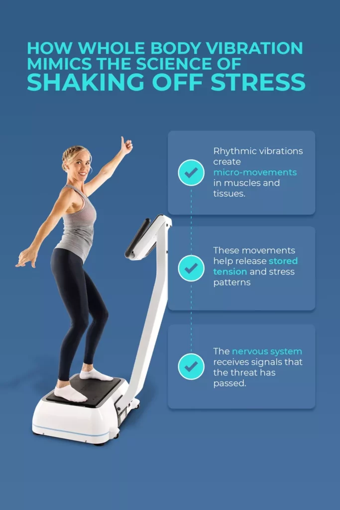 vibration plate stress release science A woman standing on a vibration plate with text explaining how rhythmic vibrations mimic the science of shaking off stress by releasing stored tension.